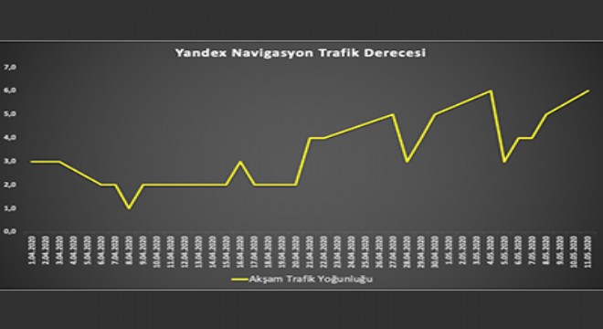 İstanbul’da akşam trafiğinin yoğunluk derecesi artıyor